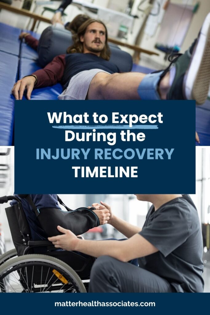 A collage showing physical therapy exercises and rehabilitation, with text overlay reading "What to Expect During the Injury Recovery Timeline."